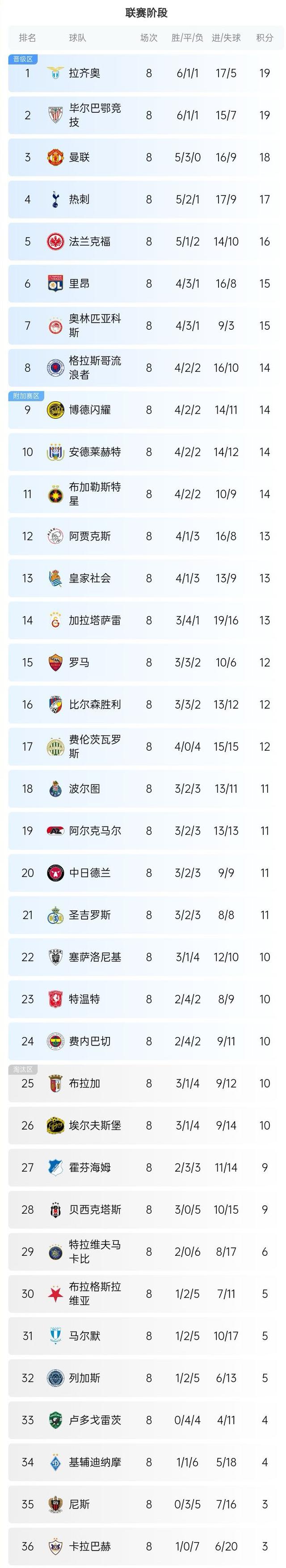 关于欧洲杯篮球赛事积分榜出炉精彩对决继续的信息